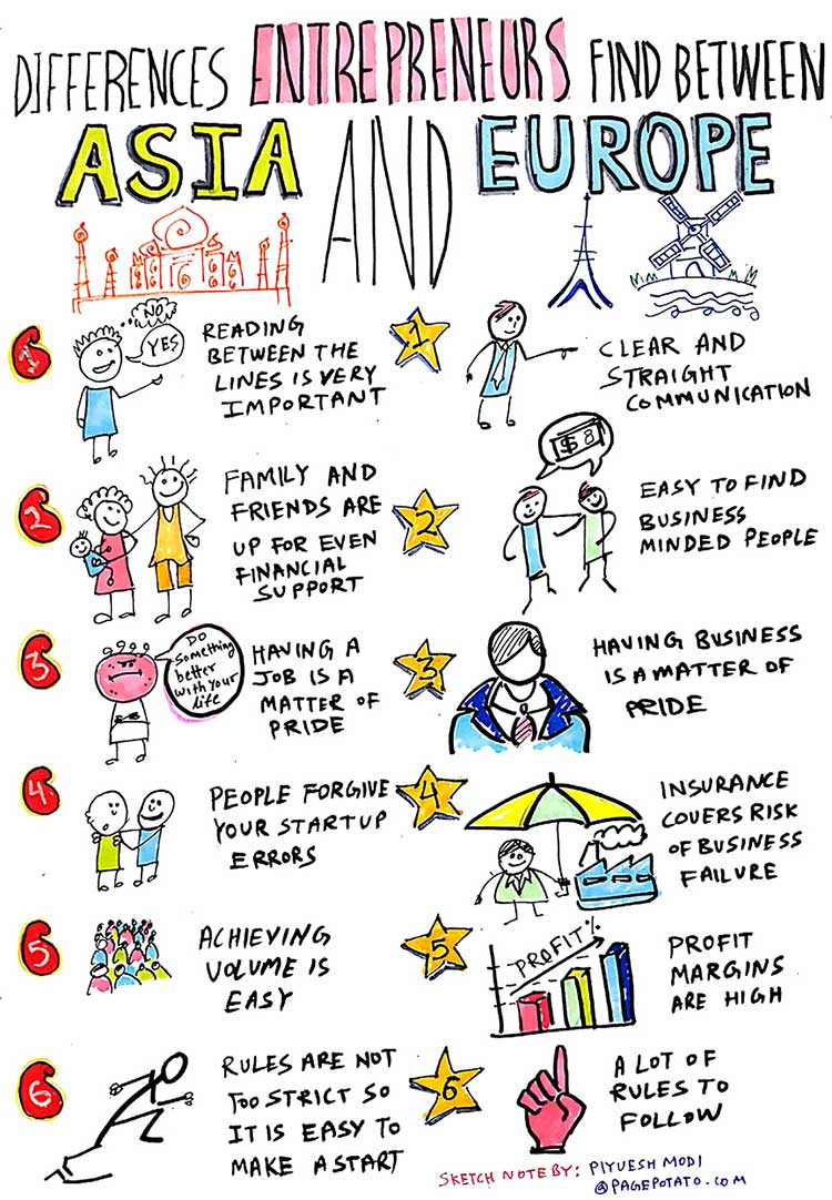 Differences-entrepreneurs-find-between-asia-and-europe-sketch-note-by-piyuesh-modi-lighter