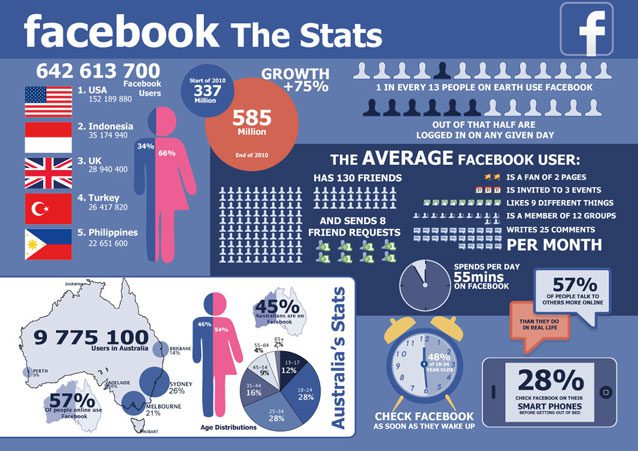 facebook_statistics