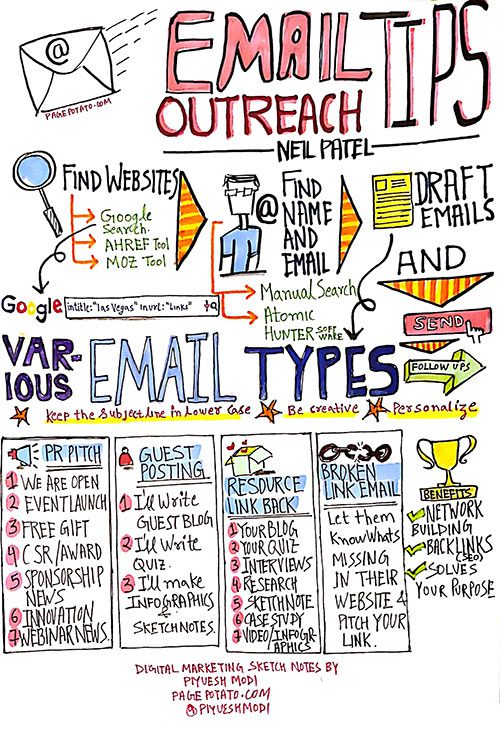 email-outreach-sketch-note